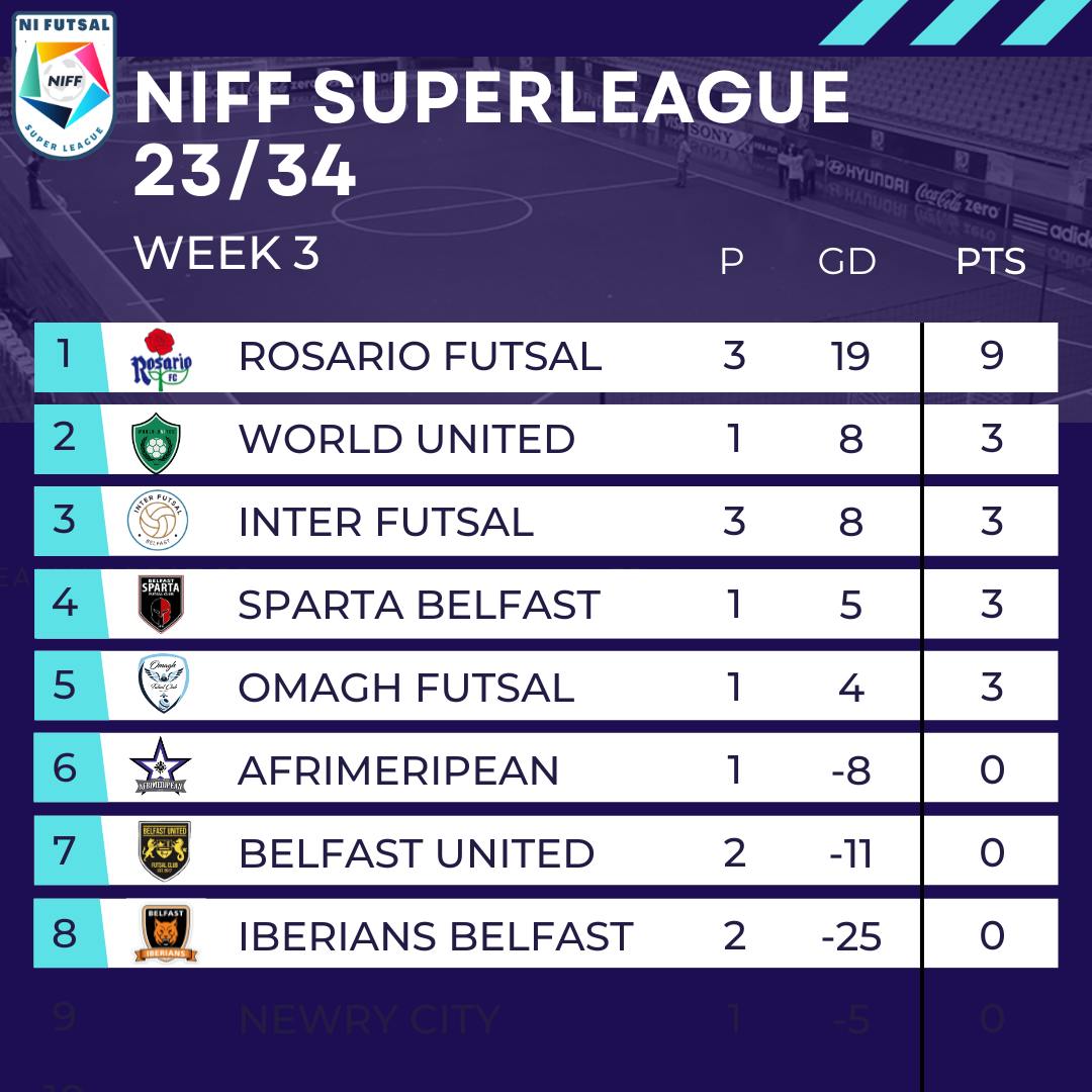 First 3 Points of the Season!