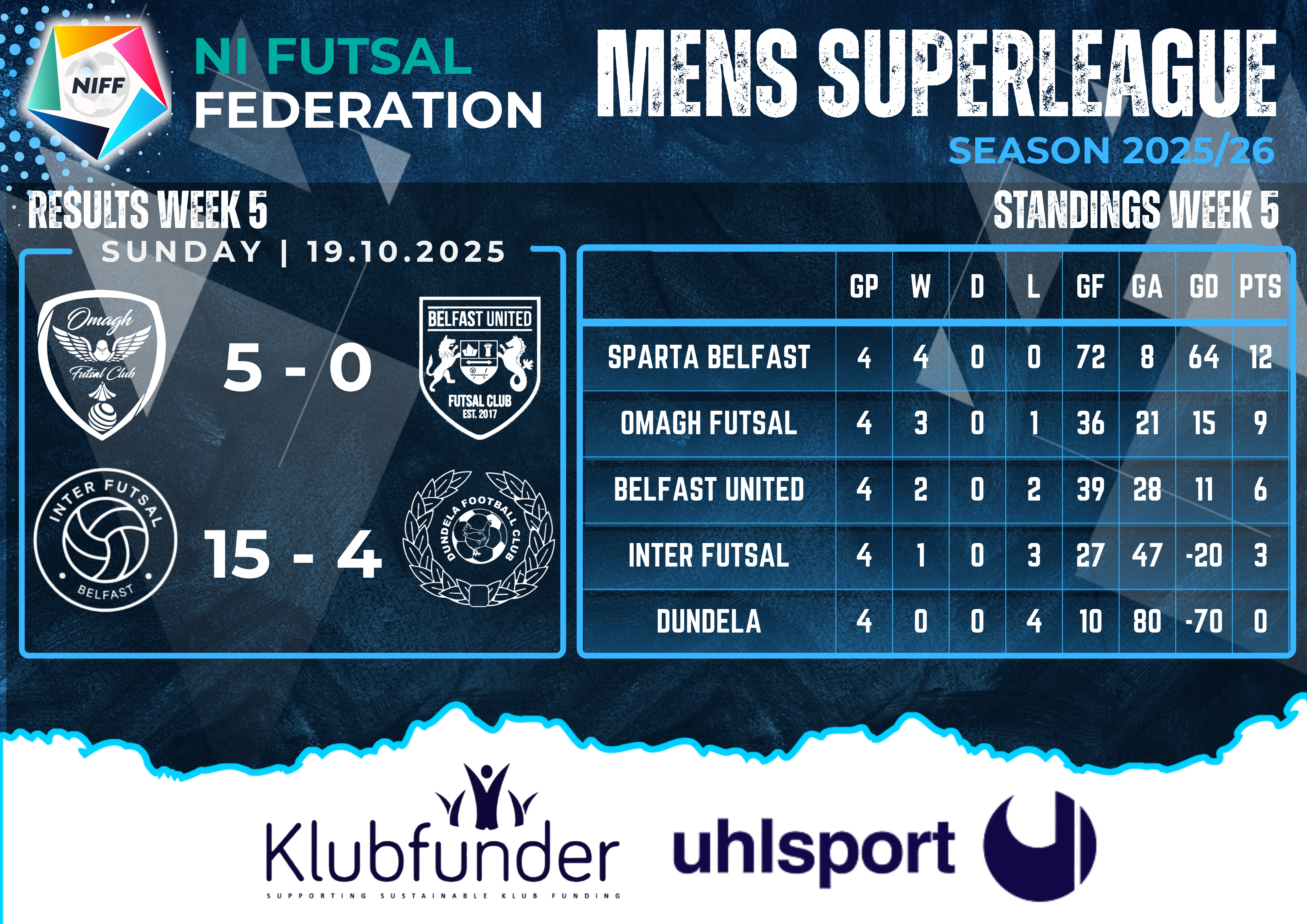 Men's Superleague Results - Week 5
