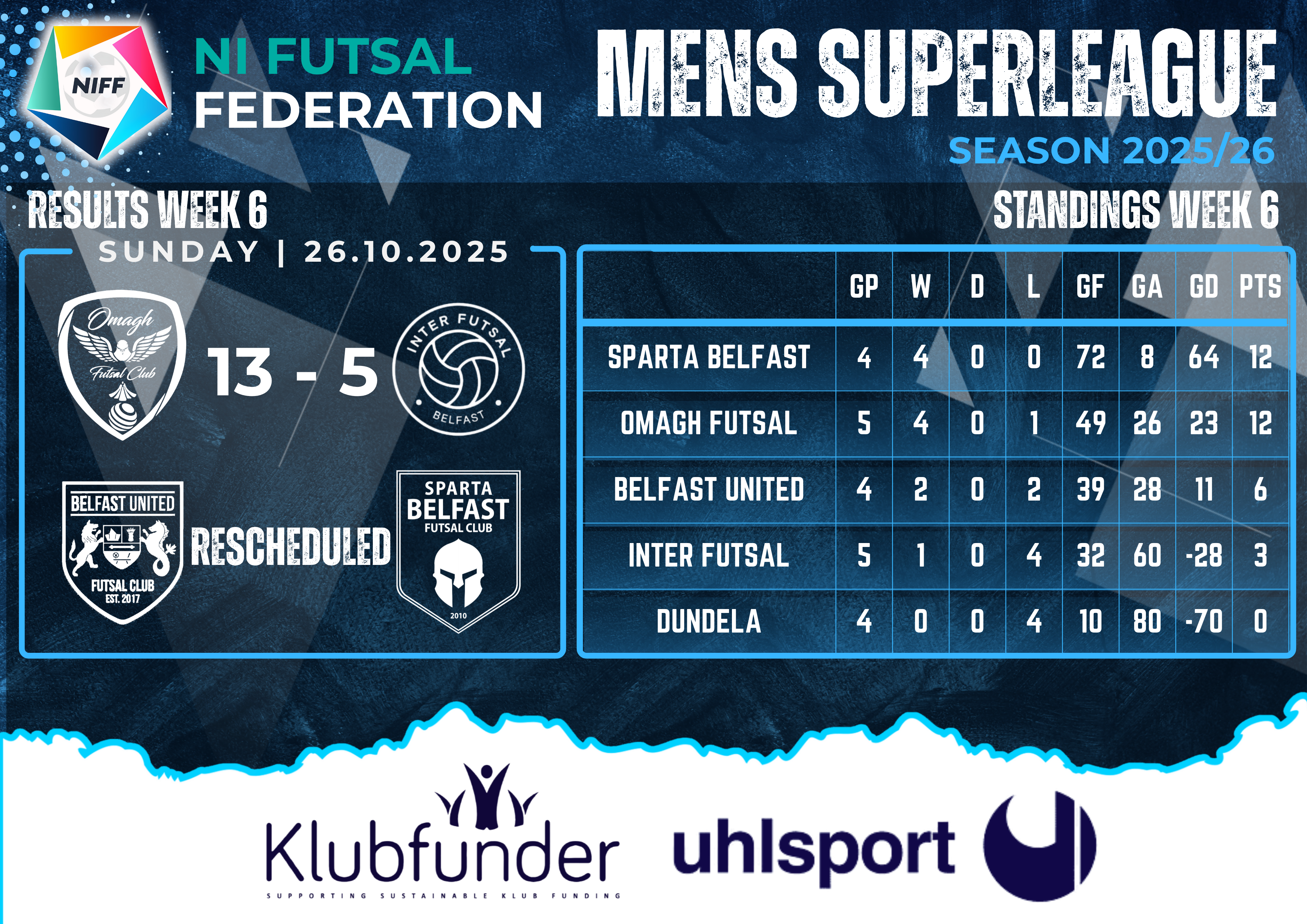 Men's Superleague Results - Week 6