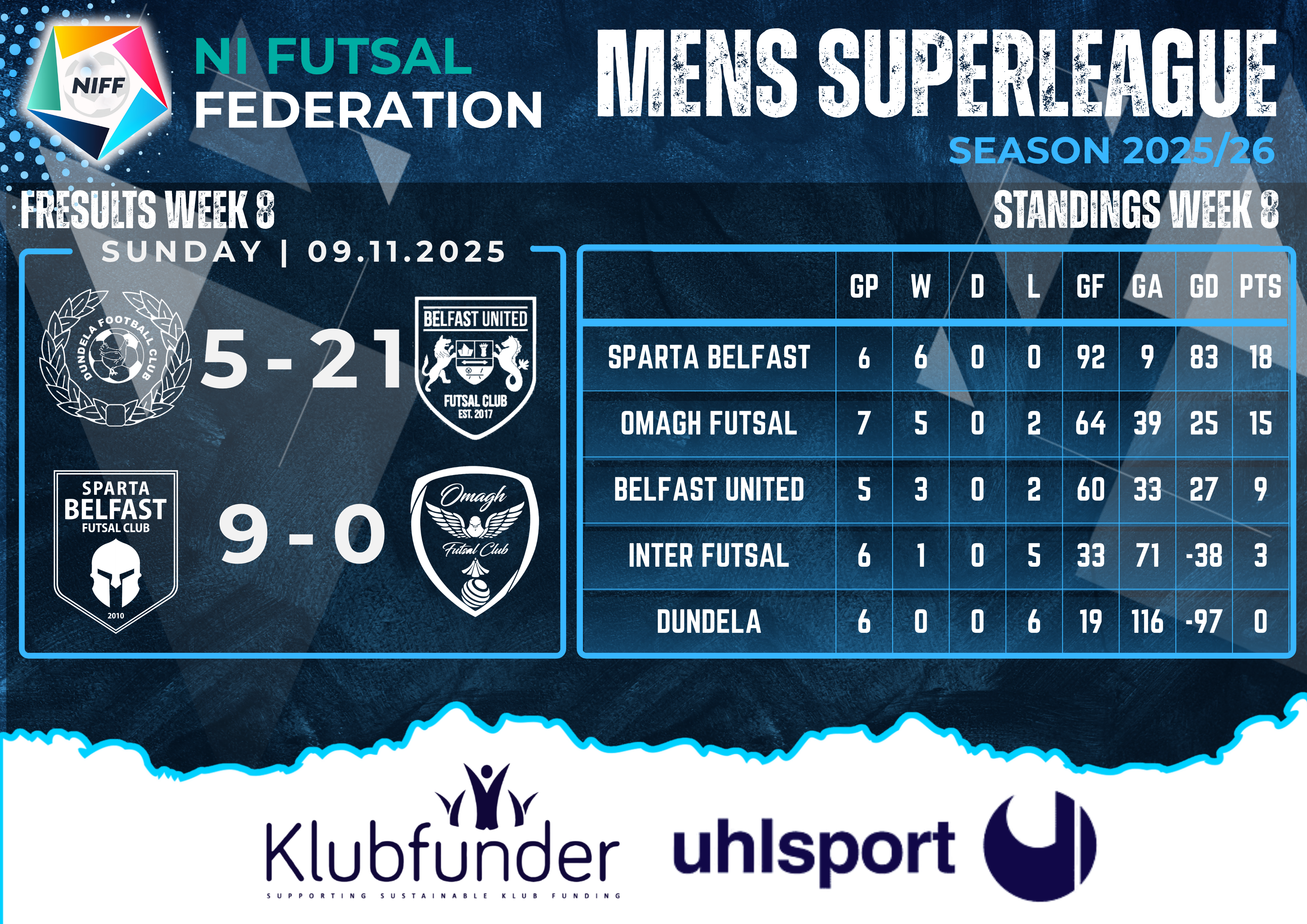 Men's Superleague Results - Week 8