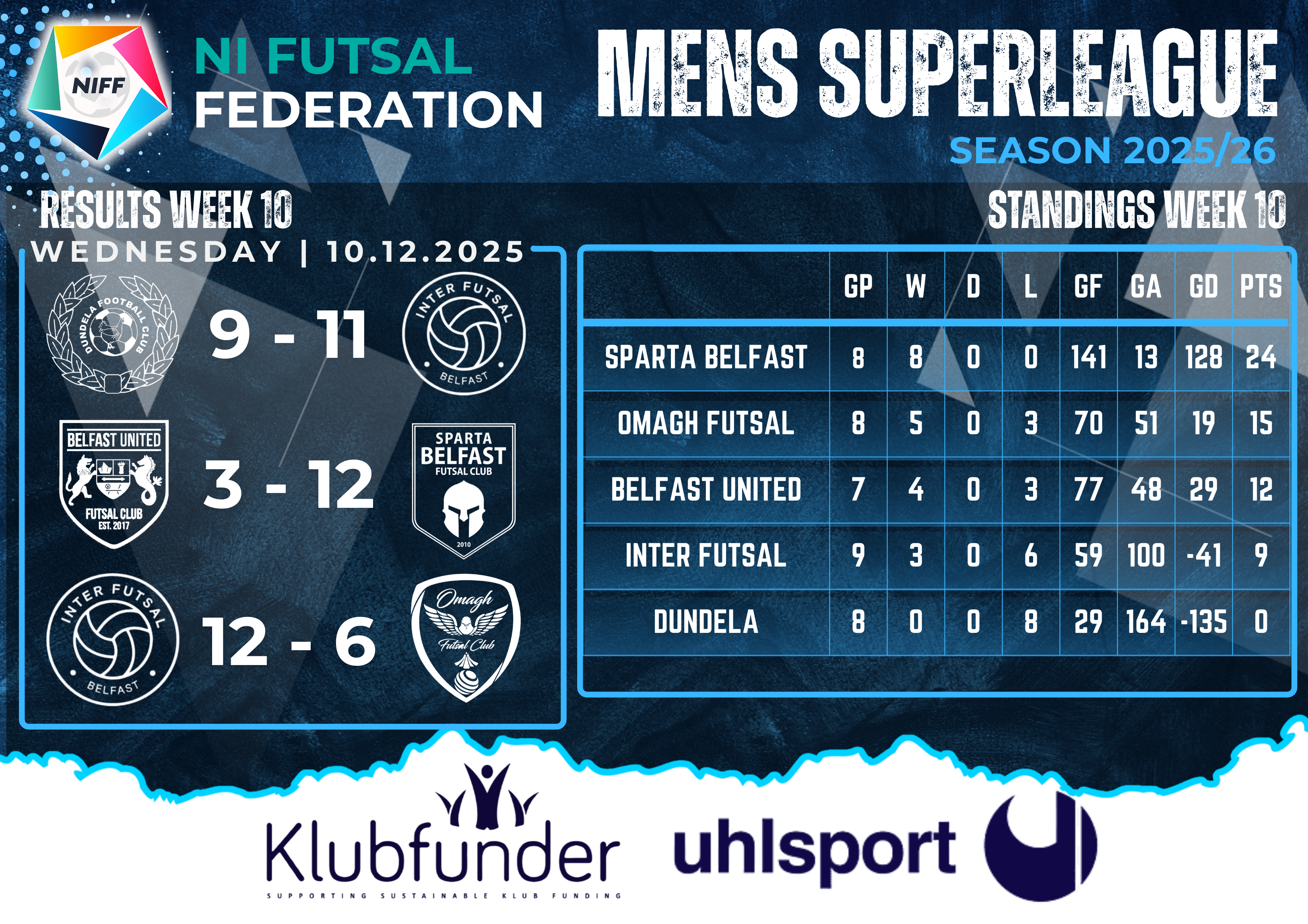 Men's Superleague Results - Week 10