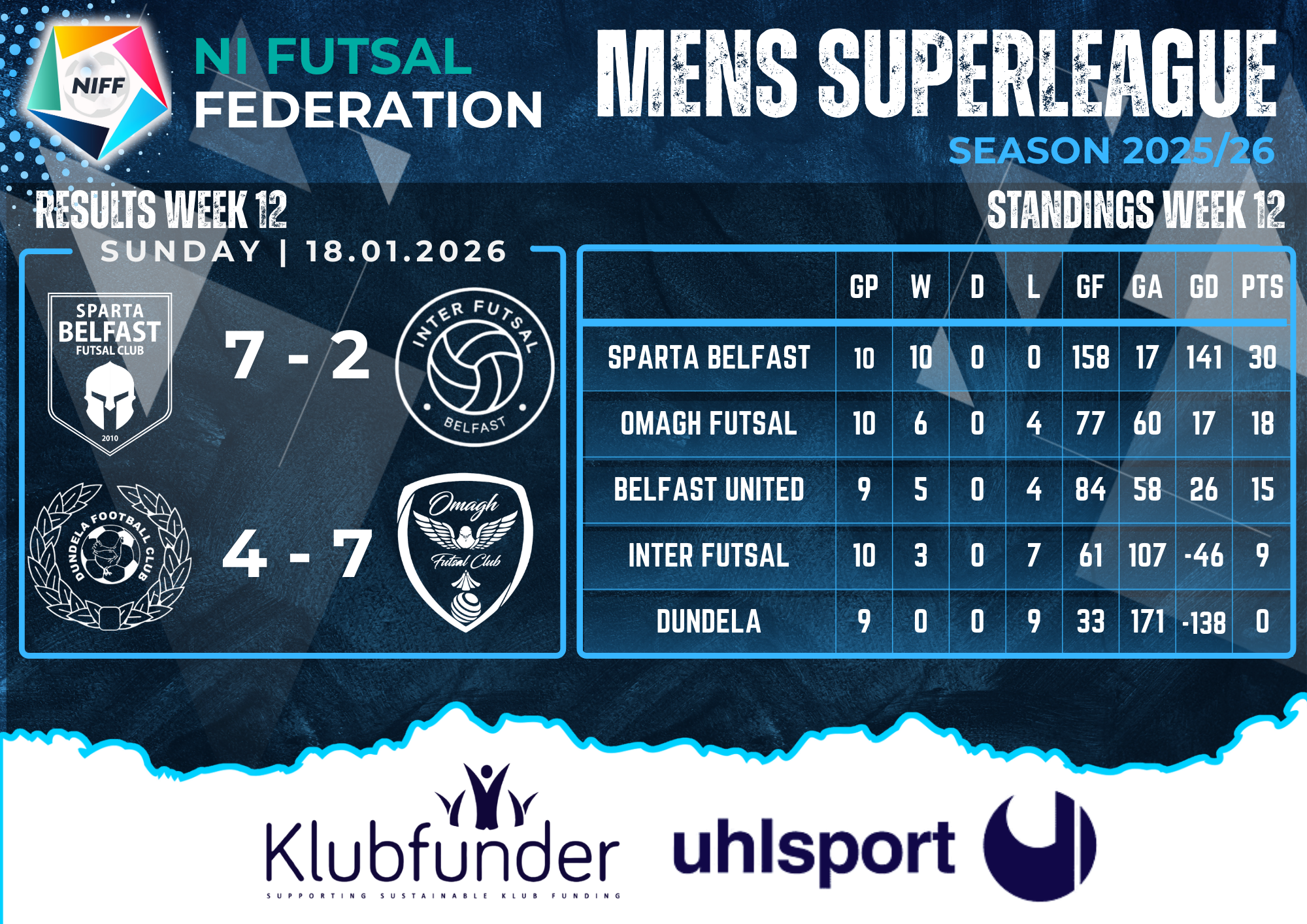 Men's Superleague Results - Week 12